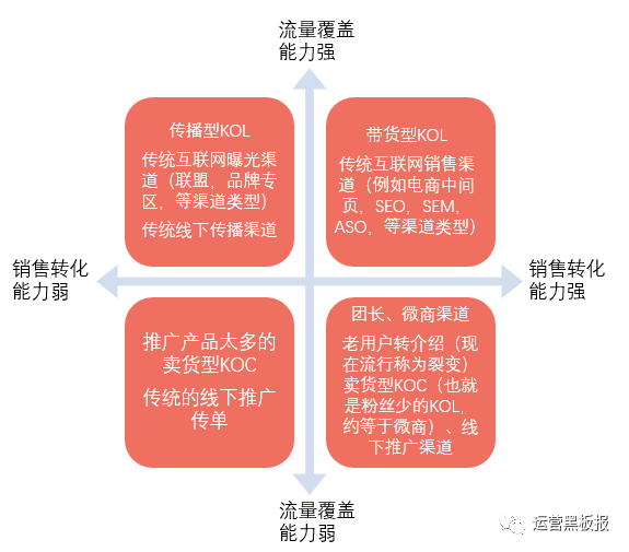 大家都在说的“用户增长”，背后的本质是什么？