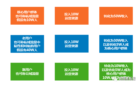 大家都在说的“用户增长”，背后的本质是什么？