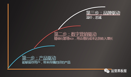大家都在说的“用户增长”，背后的本质是什么？