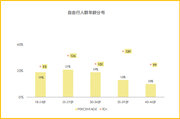 馬蜂窩自由行用戶旅行偏好數據報告你是哪種旅行人格