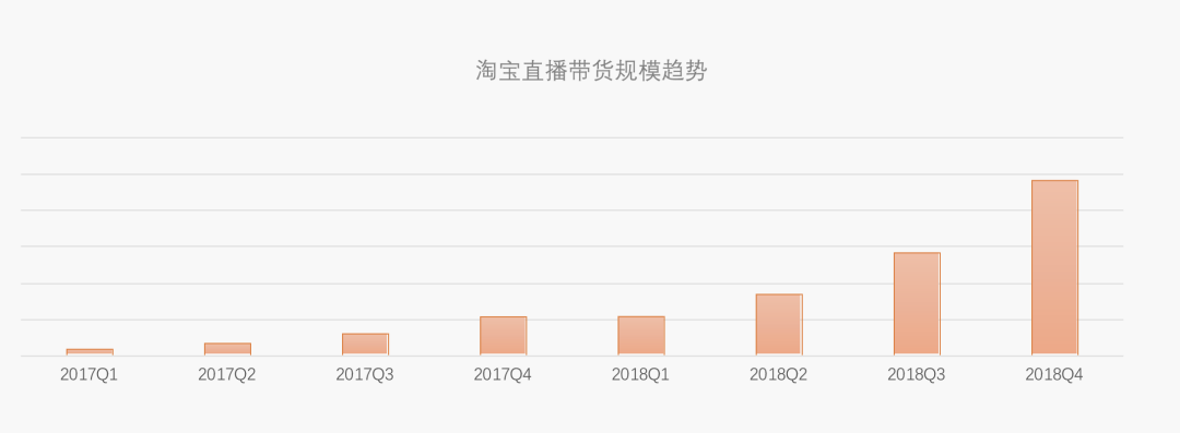 淘宝直播不是万能药