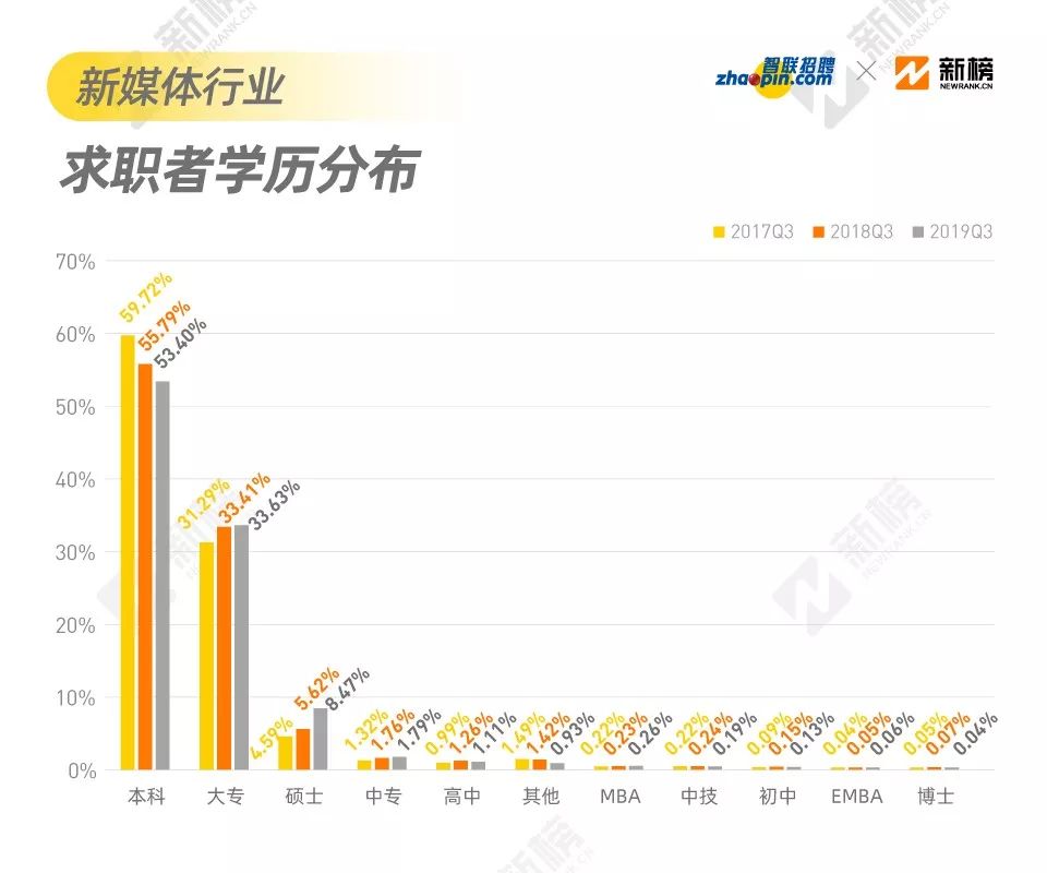 找到一份不坑的工作有多难？来看看2019新媒体行业招聘现状