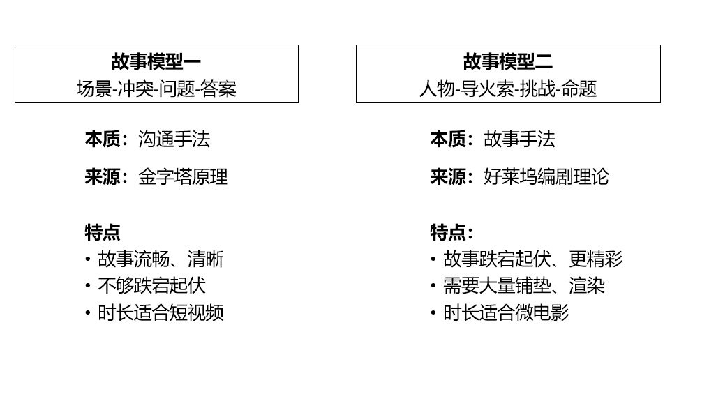 抖音营销分享：抖音挑战玩法与带货视频创意