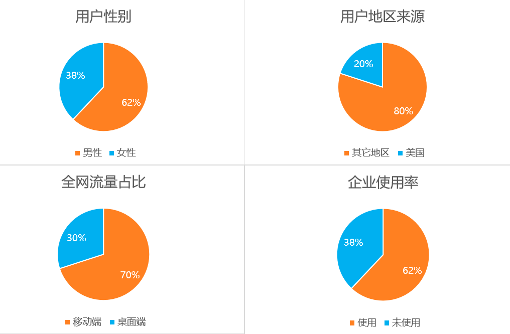 用了很久的YouTube App之后，我写下了这份产品体验报告