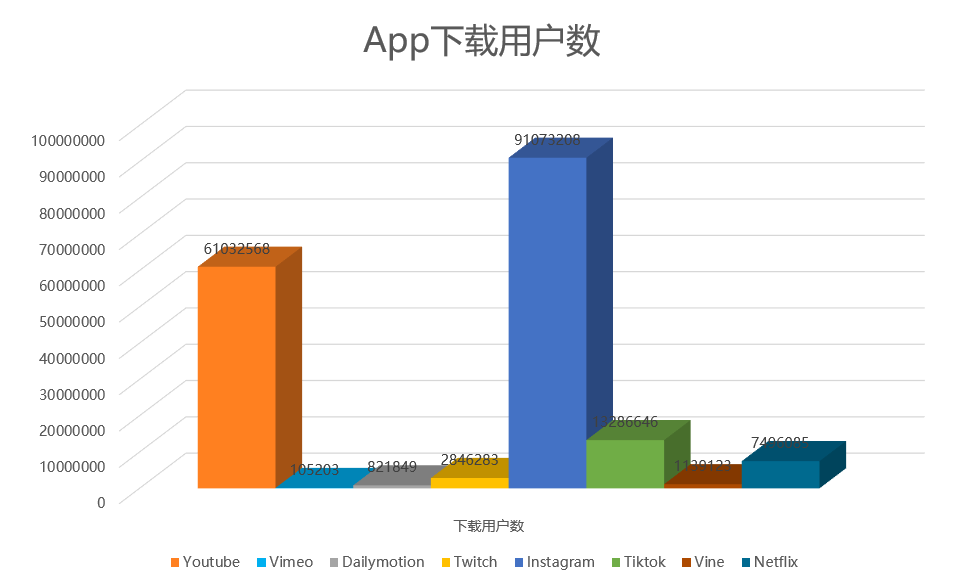 用了很久的YouTube App之后，我写下了这份产品体验报告