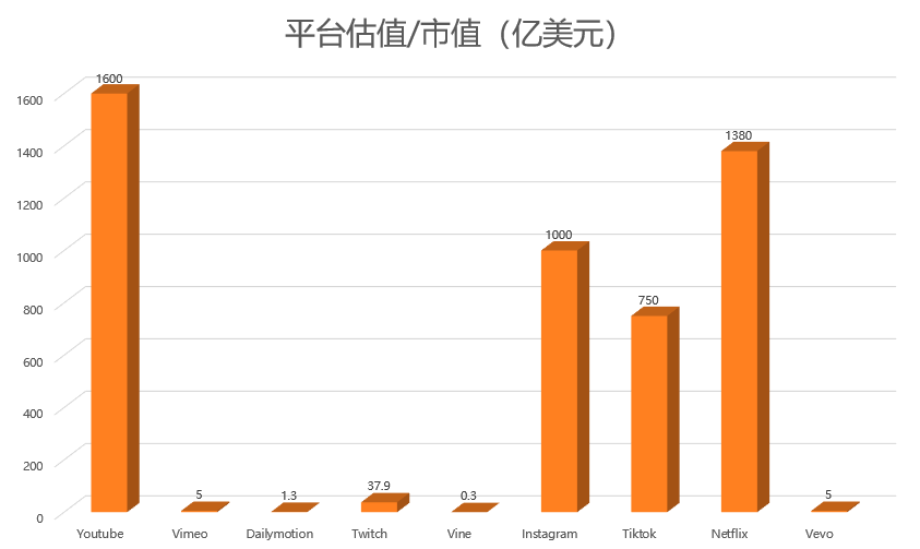 数据-平台估值-市值（亿美元）.png