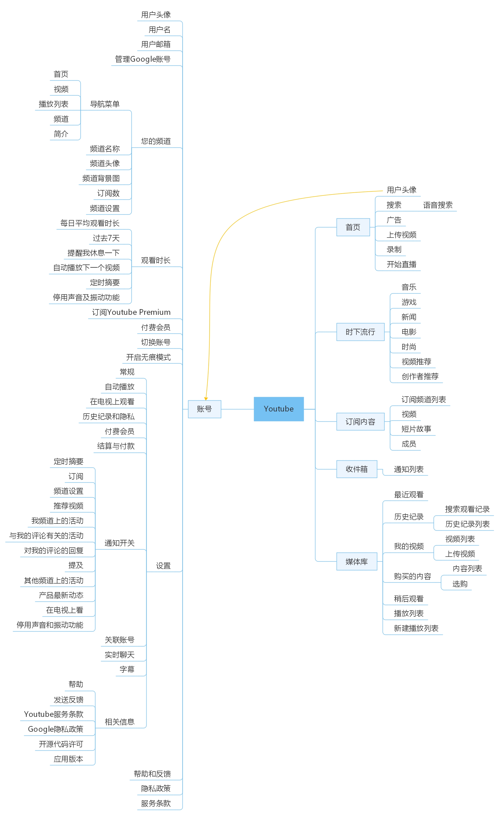 Youtube页面结构.jpg