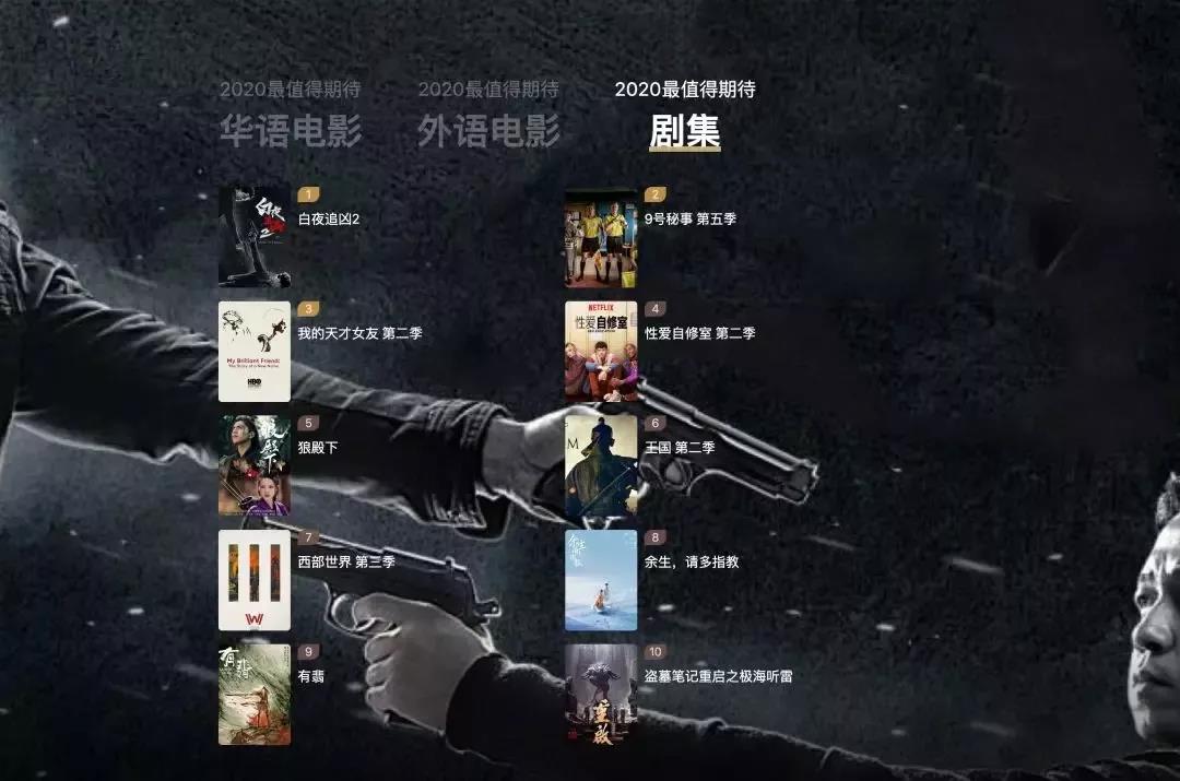 豆瓣2019年度电影榜单,这一年的好电影全在这里了!