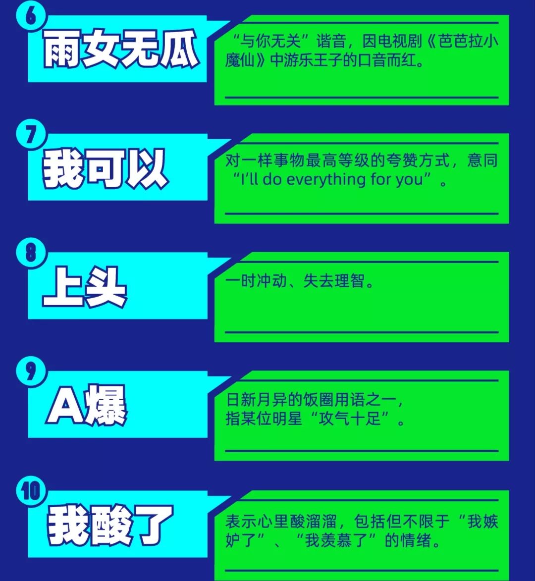 年度互联网热词你GET到了吗？ - 数英
