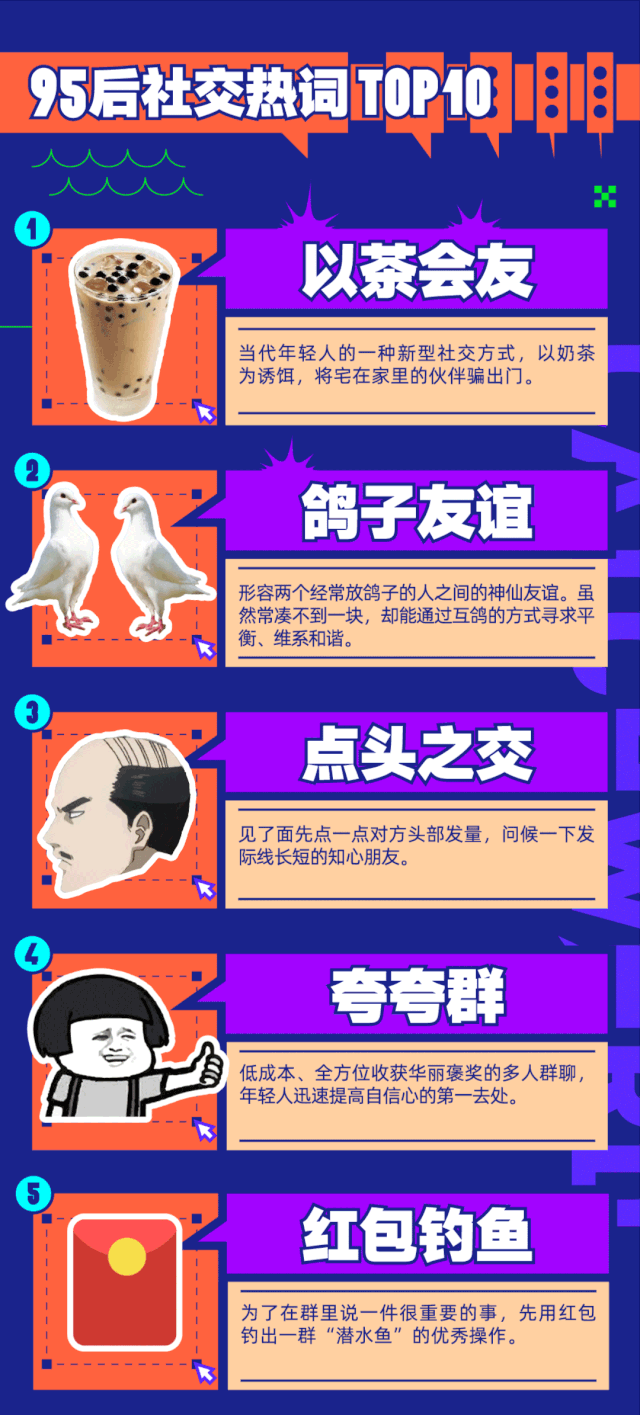 年度互联网热词你GET到了吗？ - 数英