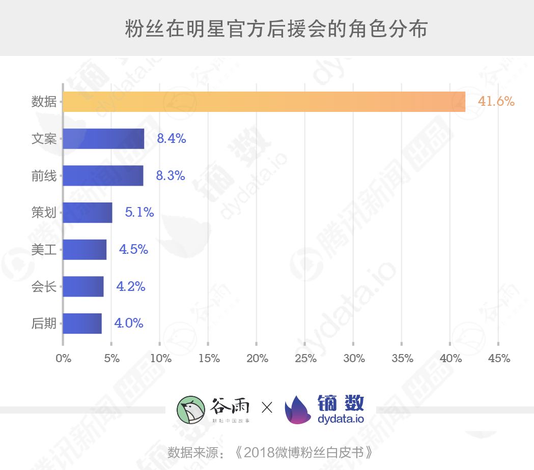 数据告诉你饭圈女孩为何成为年度最敬业群体