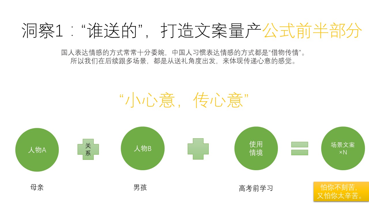 結合實戰案例談談新品牌創建初期該如何撰寫文案