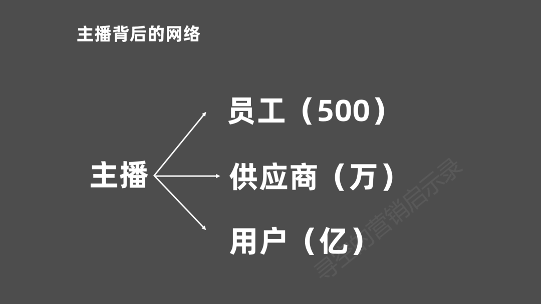 潜水薇娅直播间一个月后我找到了薇娅直播带货的秘密