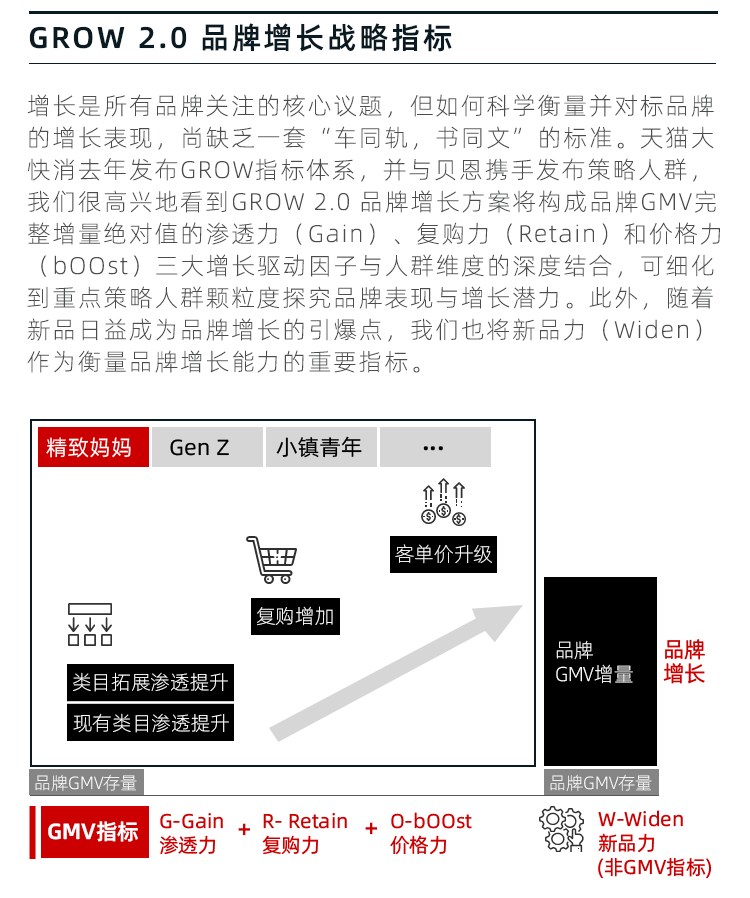 阿里将发布「GROW 2.0」白皮书，为品牌提供数字化增长解决方案！ - 数英