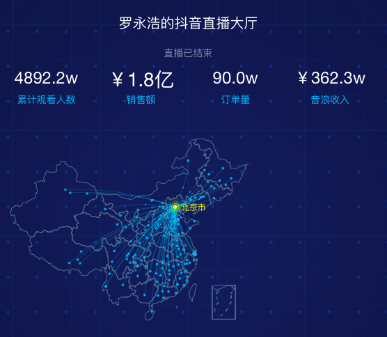 罗永浩直播刷屏！半夜肝出这篇卖货文案技巧，人人能学