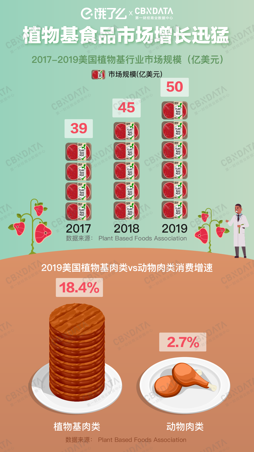 《2020健康餐饮新风向趋势洞察》：读懂当代食客新潮流