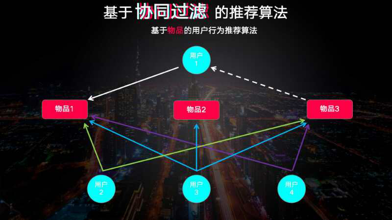 抖音算法推荐攻略 - 脉脉