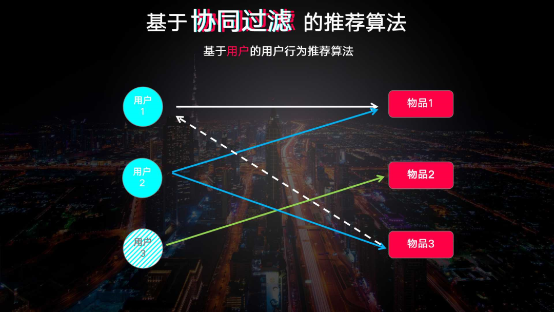 抖音算法推荐攻略 - 脉脉