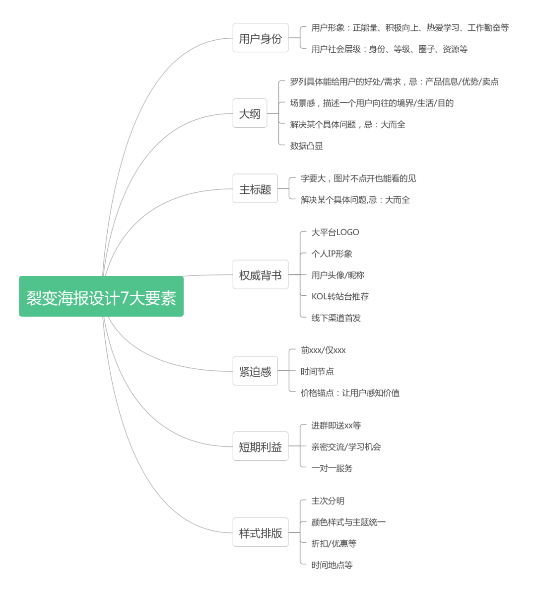 公众号如何引流涨粉？推荐6个靠谱的涨粉方法！