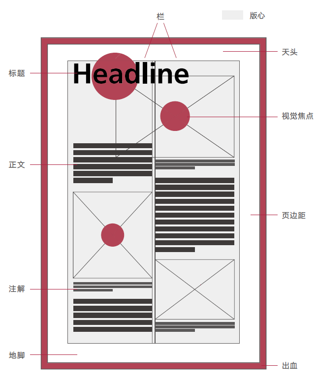 正確認識版式設計學習基礎