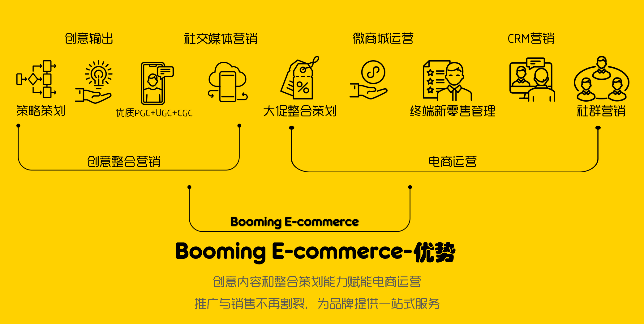 booming 私域营销的三力协同,内生驱动营销增长