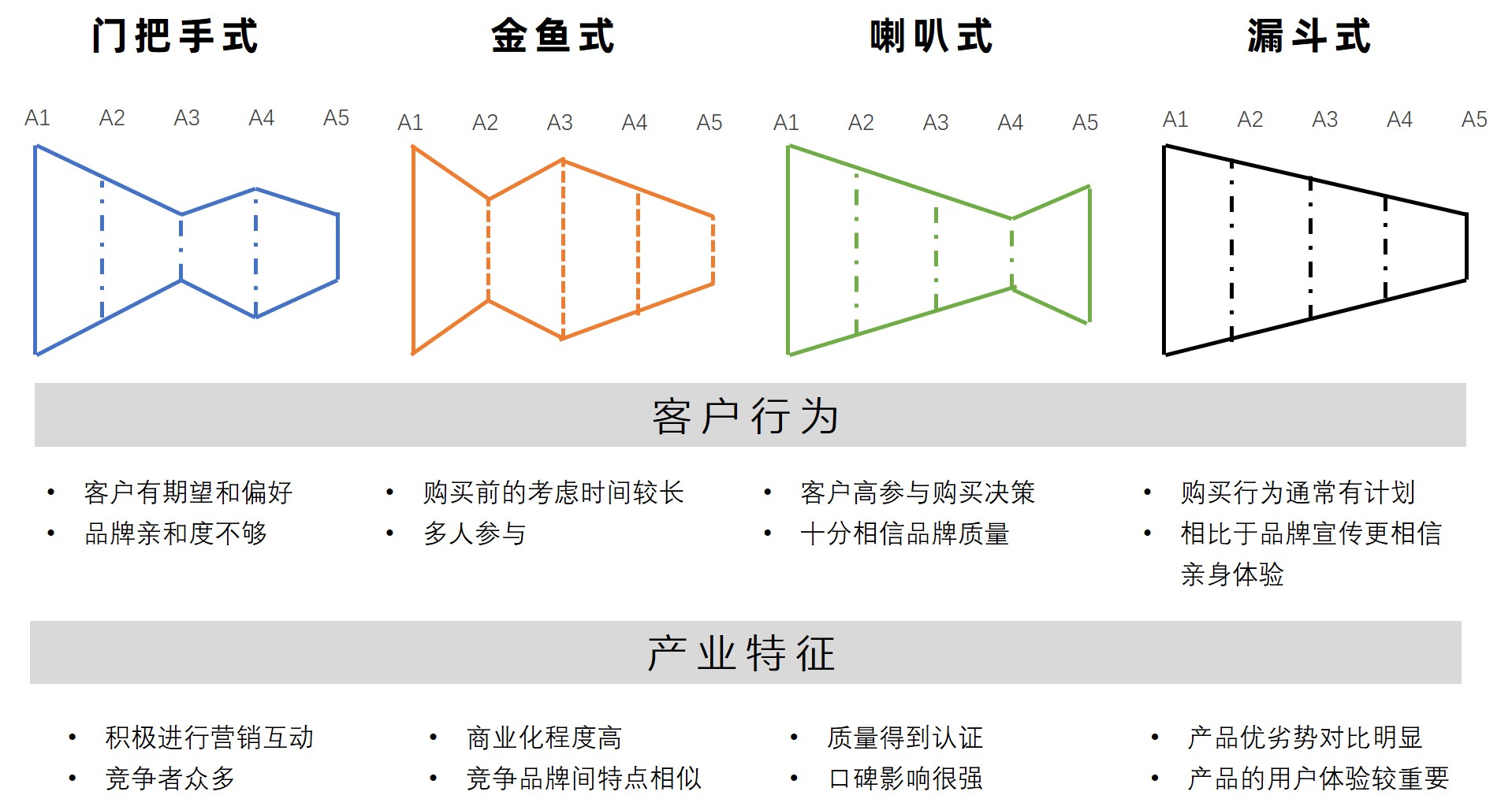 乘法思维,解开增长翻倍背后的逻辑 - 数英