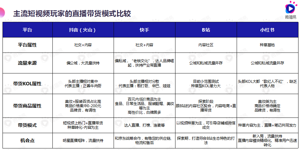 抖音直播:2020年重点发力"流量 扶持 变现"的直播生态建设