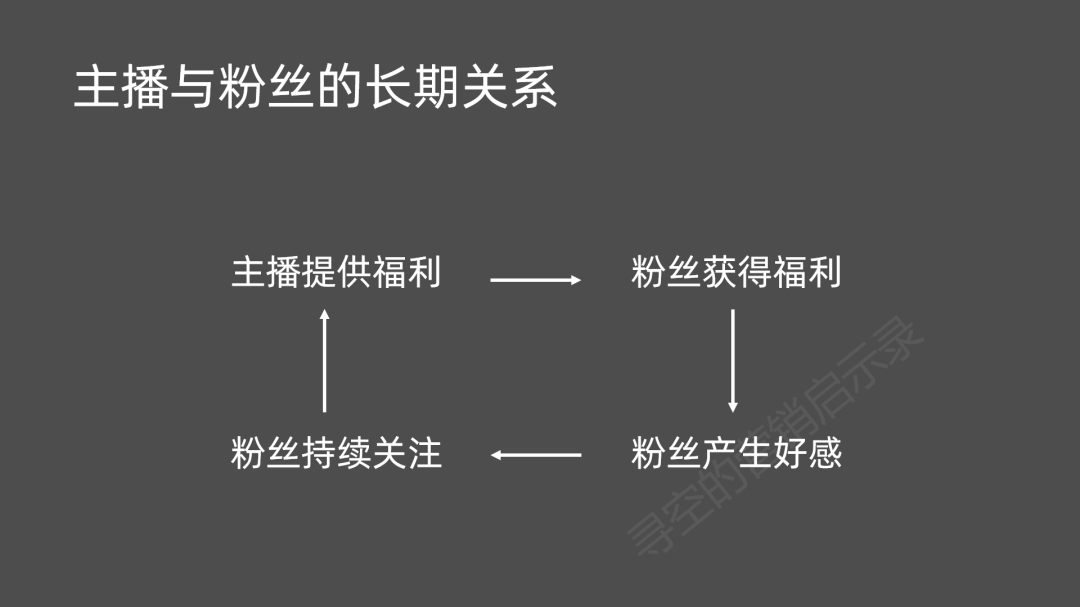 直播+私域流量，更高效的营销方式