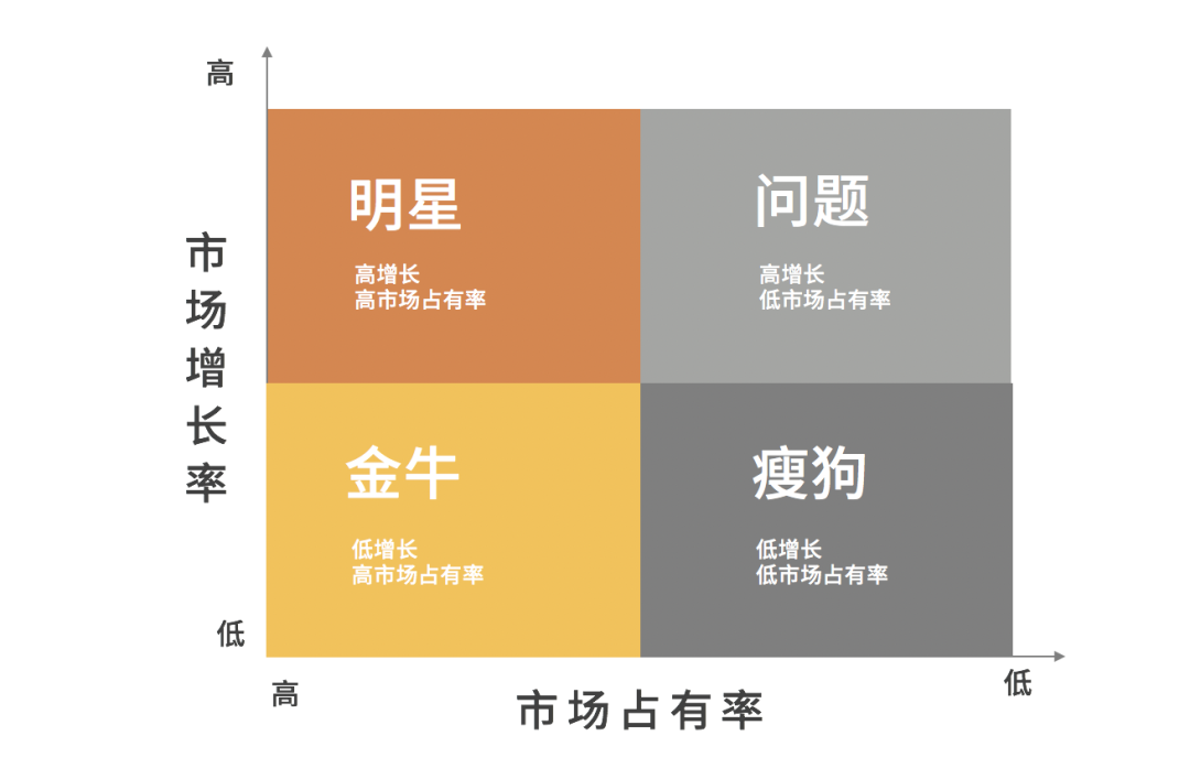 明星金牛瘦狗四象限图片