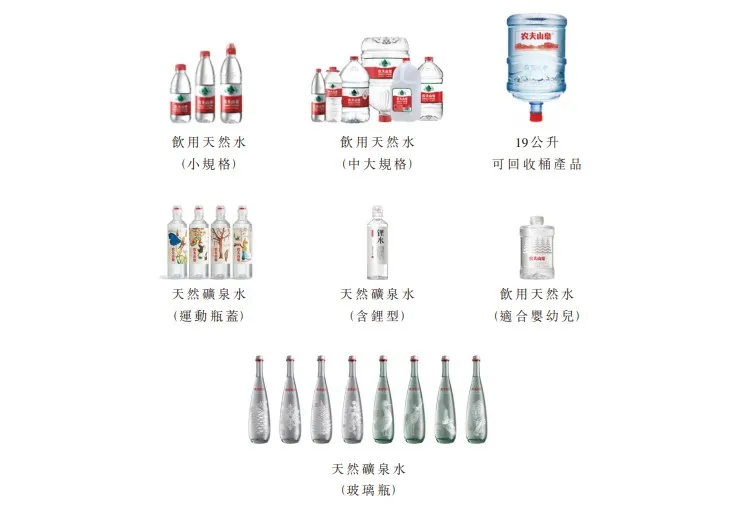 如何把日常的饮用水品牌做出差异化