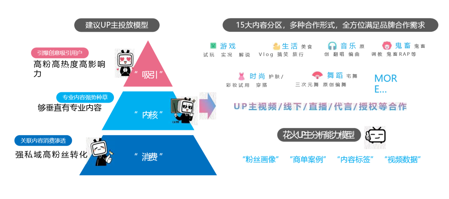 万物皆可b站,品牌别再等待!