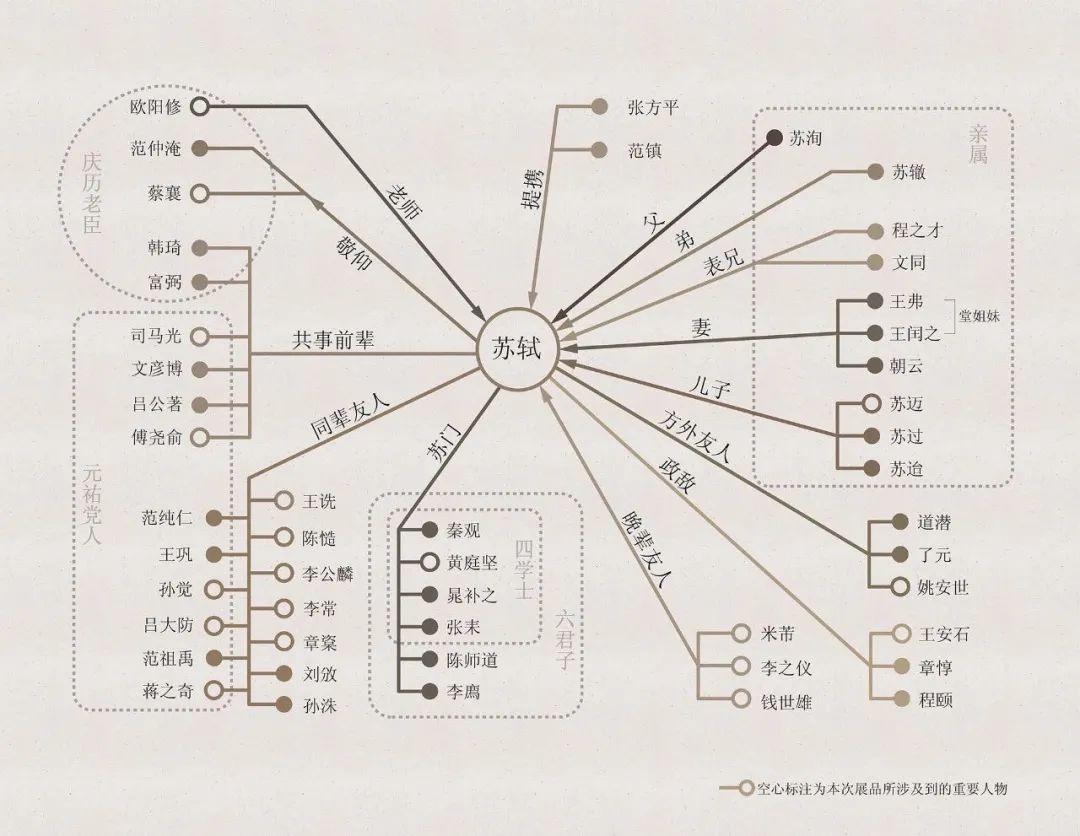 一,文化偶像苏轼