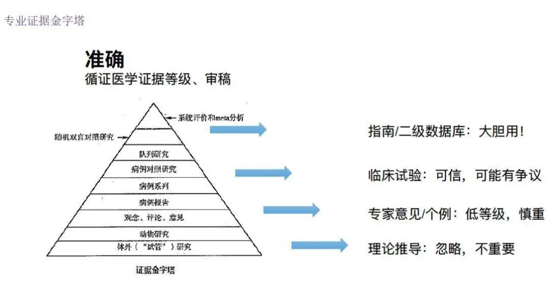 全网粉丝5000万,丁香医生有哪些可复制的爆款内容方法论?