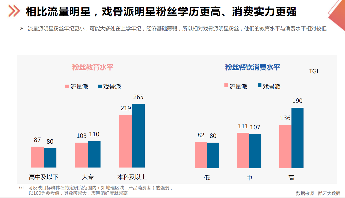 关于品牌选明星代言的八个洞察