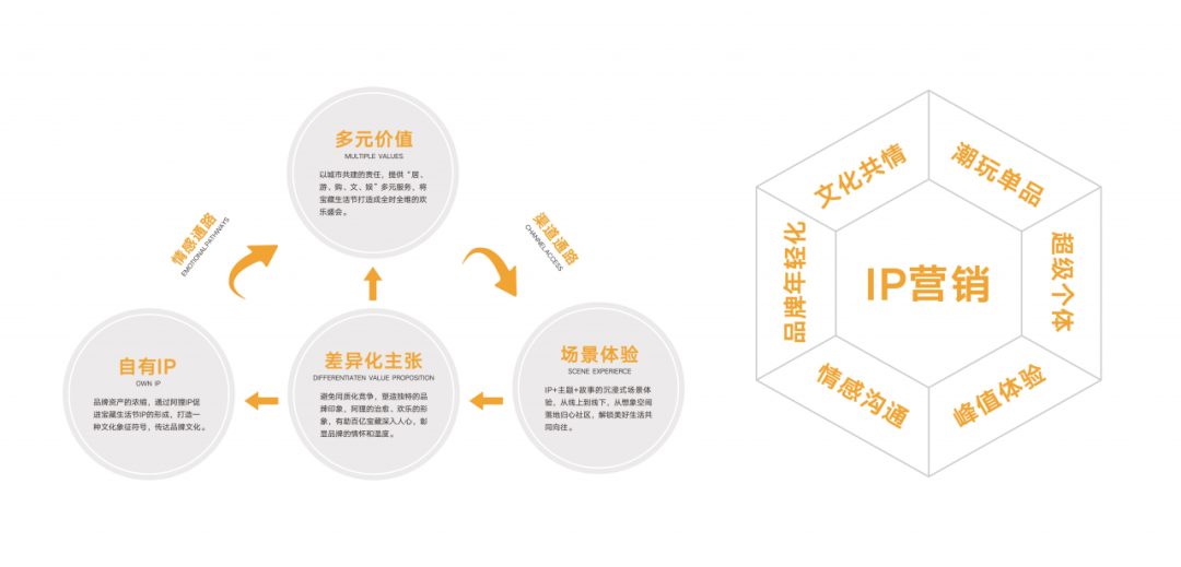 融创华南把ip营销玩出新花样