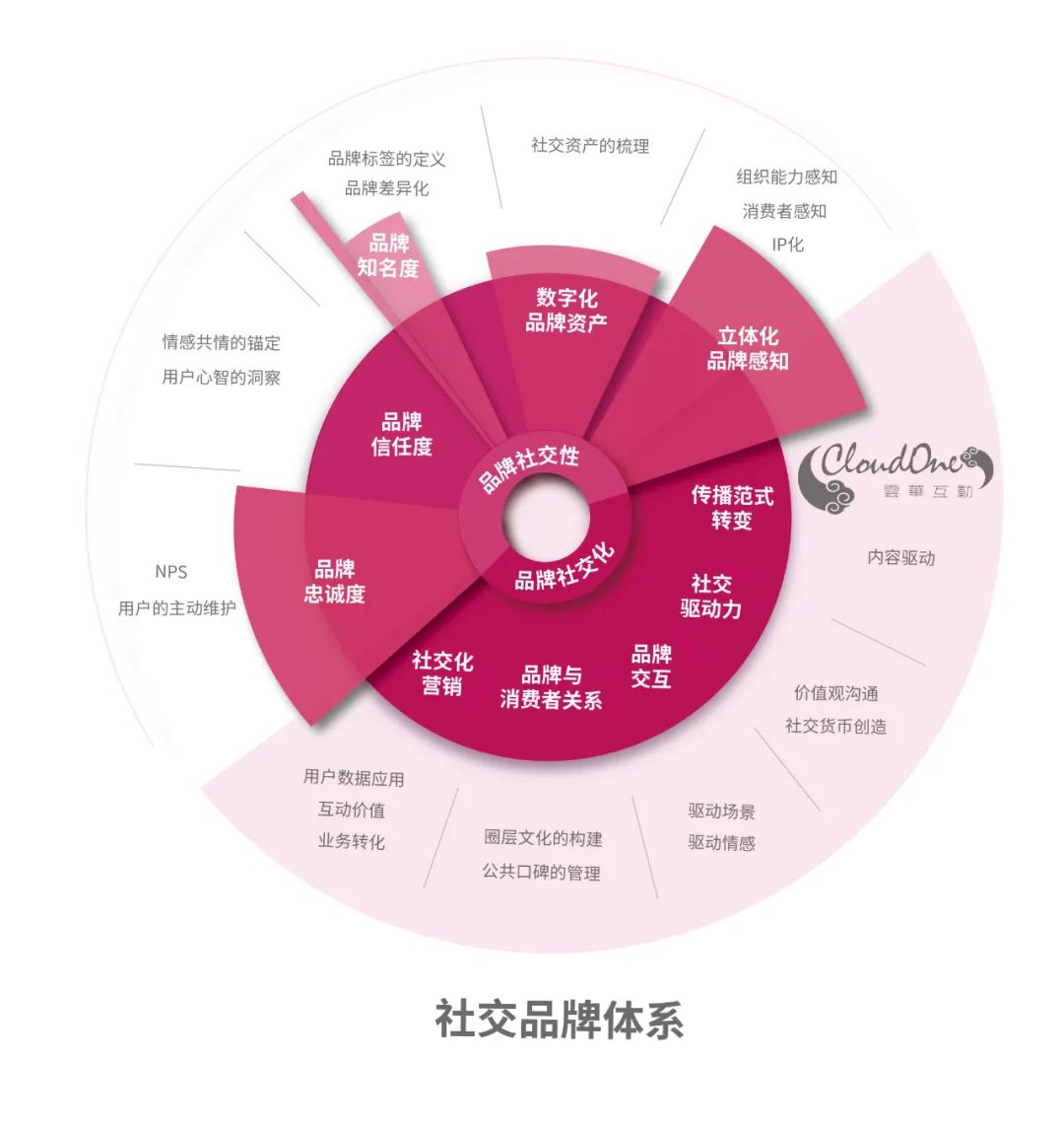 97国际游戏app-从流量内卷到信任增长：大健康产业信任营销体系发布