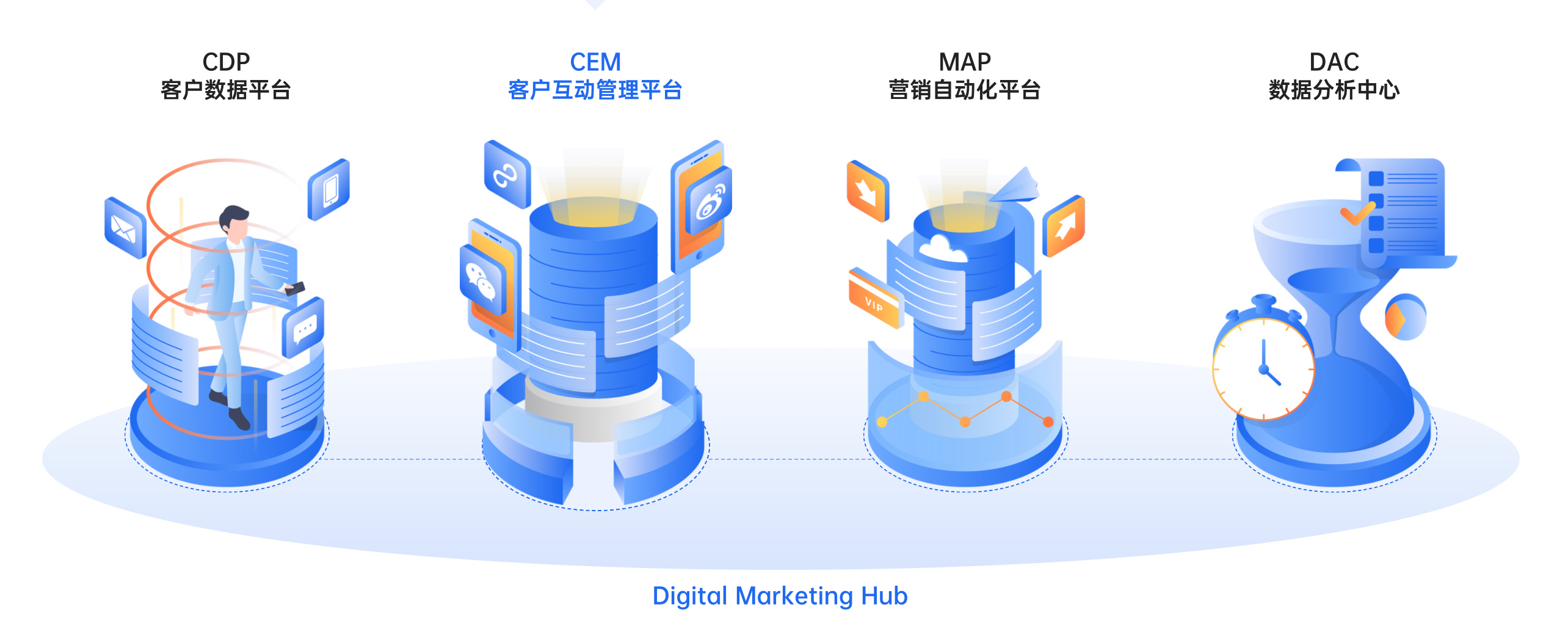 Convertlab官网升级：助力企业实现“超级增长”的营销实验室 - 数英
