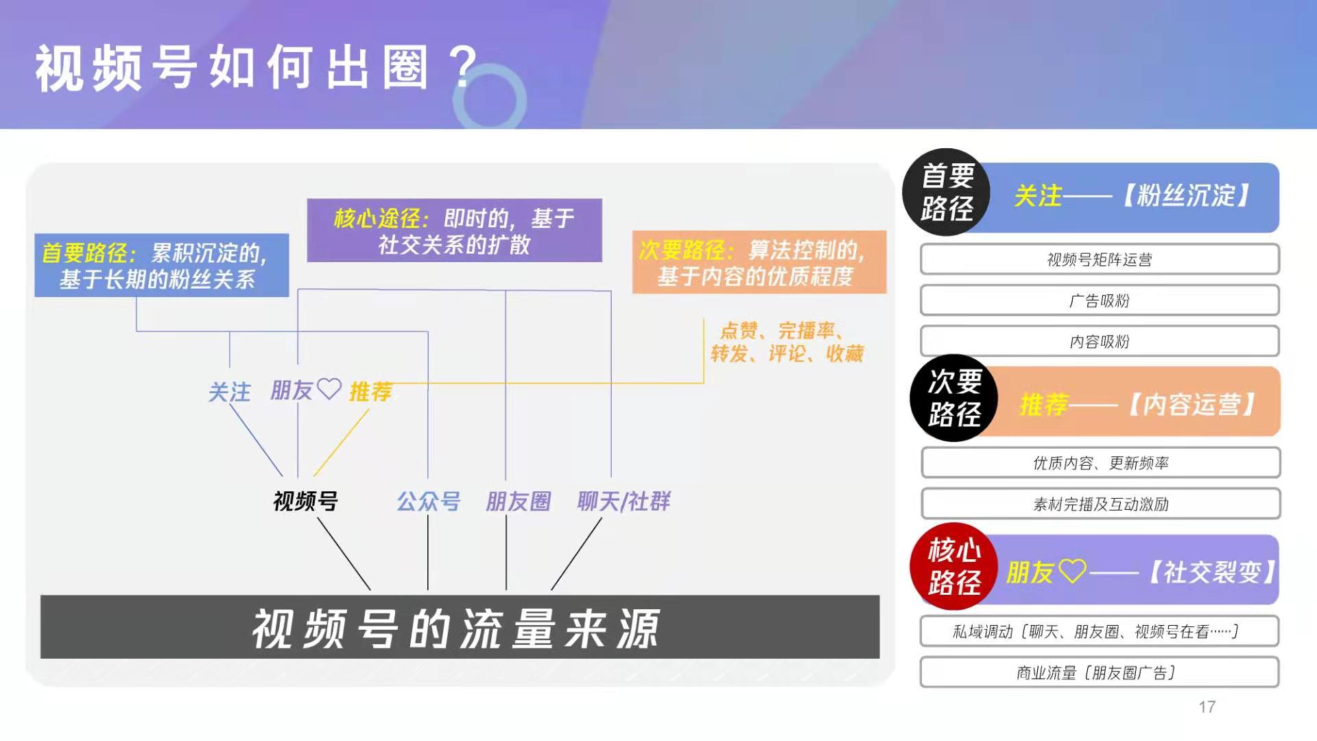 站在从业者的角度，谈谈「视频号」的三个真相