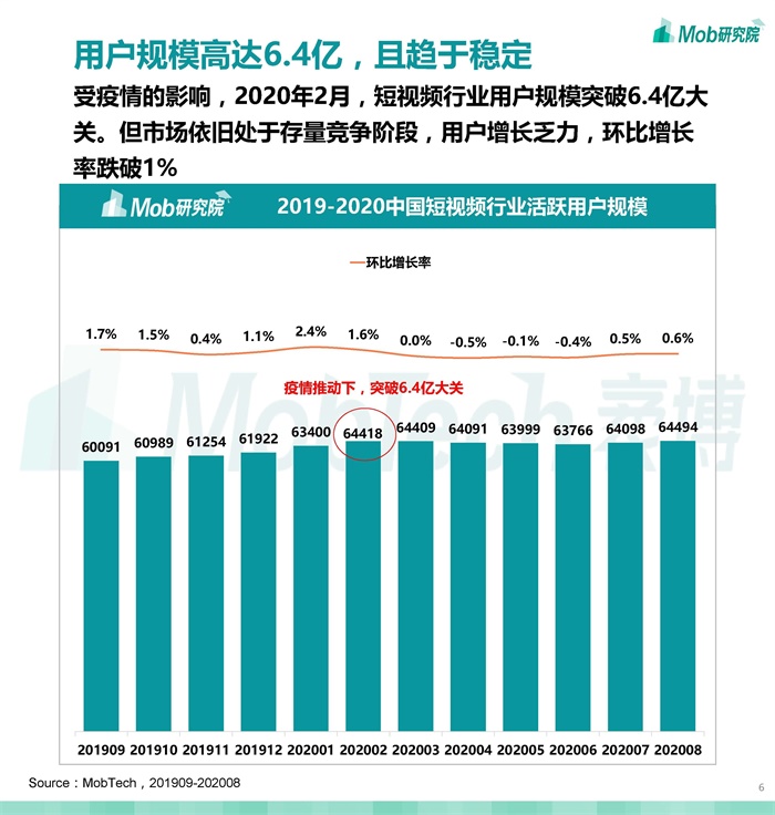 站在从业者的角度，谈谈「视频号」的三个真相