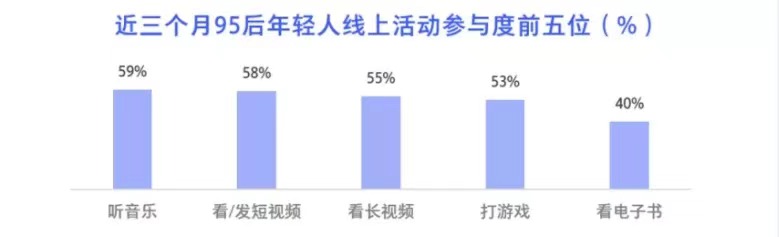 展望2021：电竞营销的四大趋势