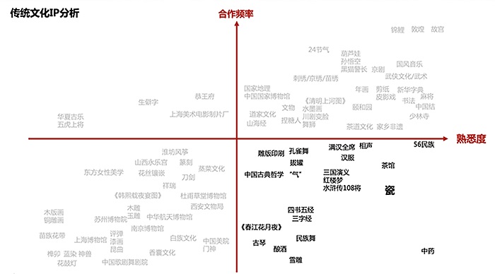 美的“瓷福中国年”：找回藏在瓷器里的新年味