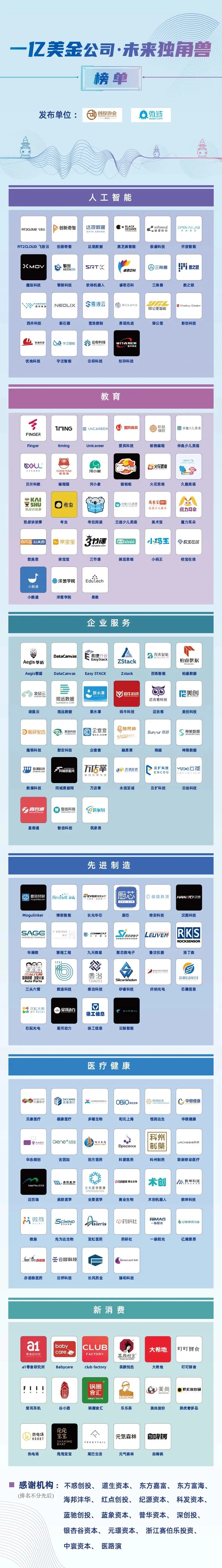 2021中国未来独角兽大会:数智时代下颠覆性的独角兽&未来独角兽 - 数英