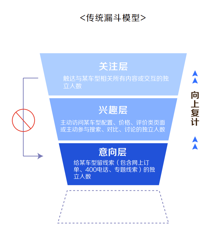 从4p到5a科特勒理论的创新者如何推动汽车营销