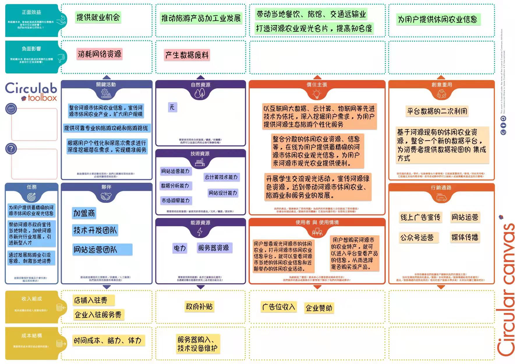 创业团队画布模板图片