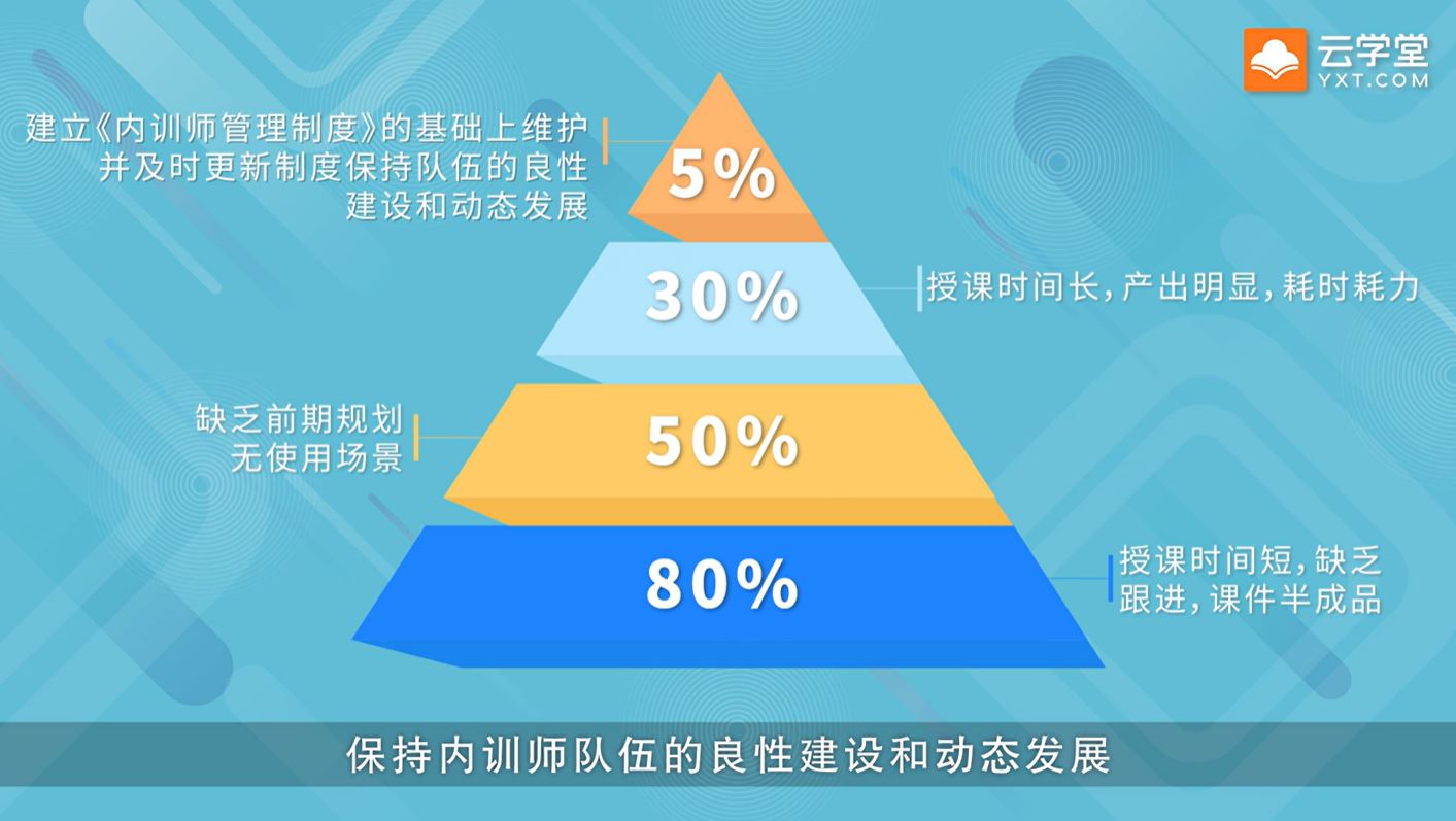 企业组织架构优化的重要性与策略