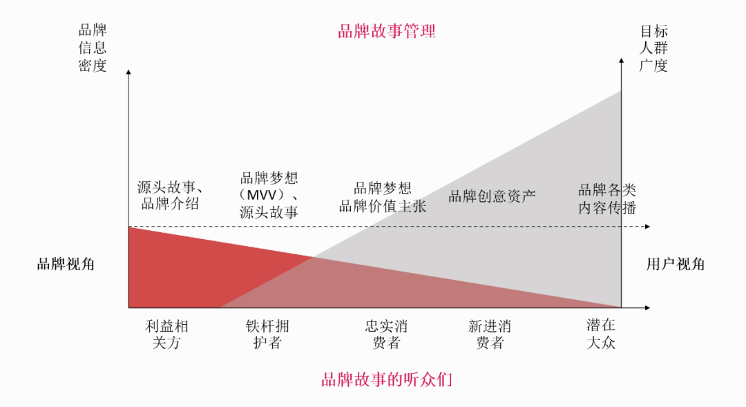 什么是“品牌故事”？