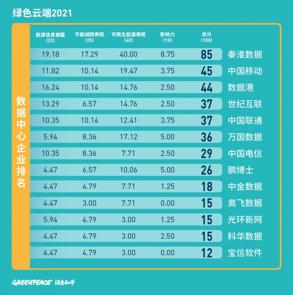 数据治理厂家排名