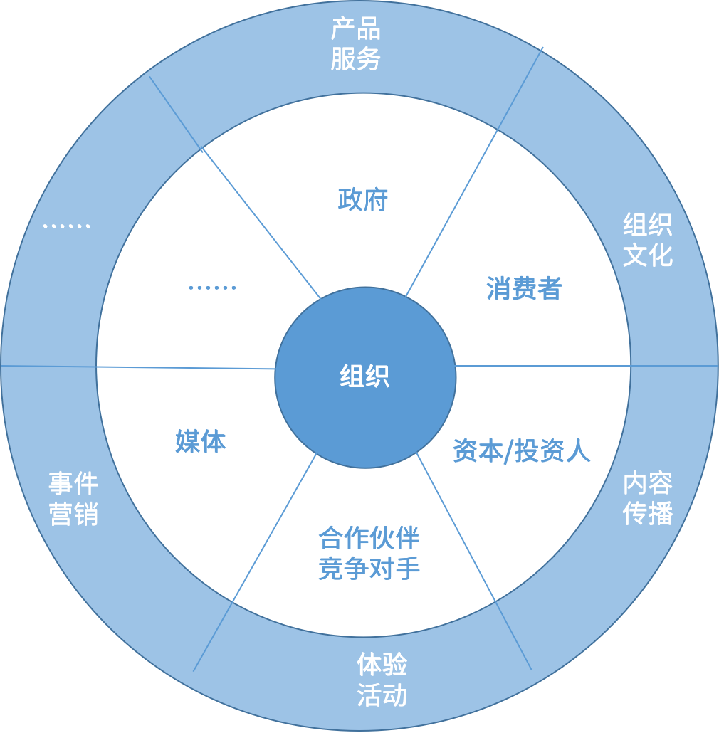 公关是应酬喝酒或写软文/危机公关？NO! 公关工作超乎你想象！ - 数英