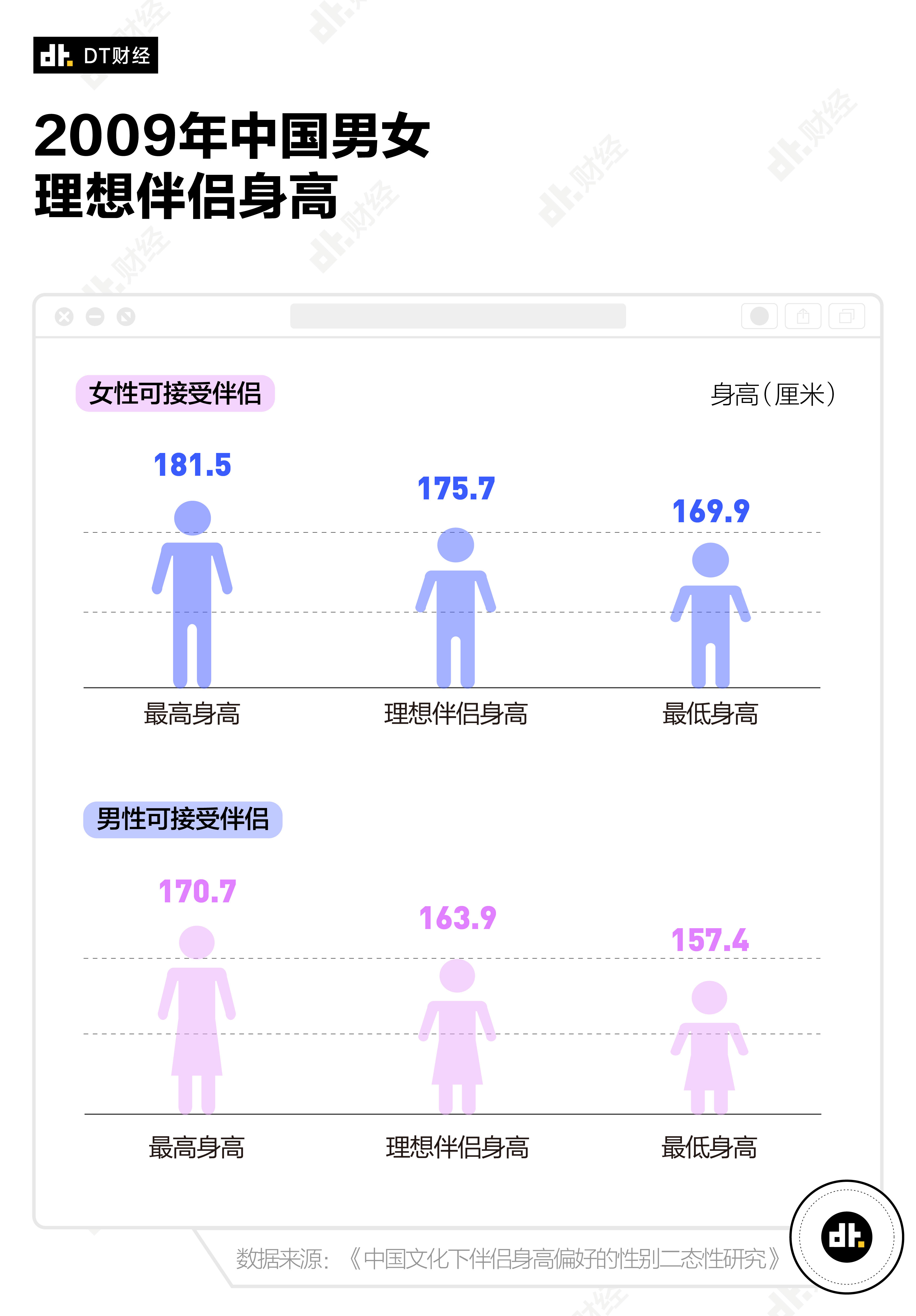 男女身高平均水平图片