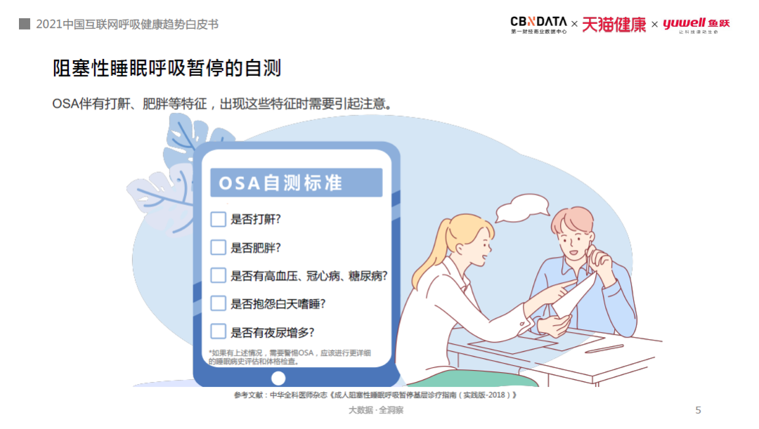 使用呼吸机为什么嗜睡打鼾窒息、白天嗜睡，80、90后亚健康年轻人用起了呼吸机和制氧机 ｜ CBNData报告_https://www.jmylbn.com_新闻资讯_第1张